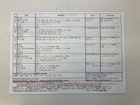 4月の献立です！(後期)裏面