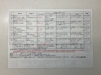 4月の献立です！(常食)裏面